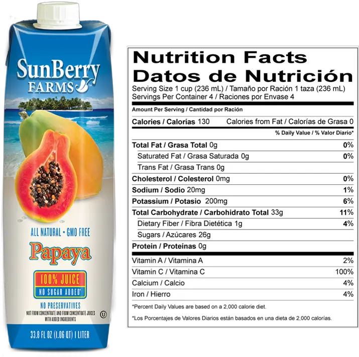 Papaya 100 Percent Superfruit Juices From Around The World Nutrition Facts Png Papaya Png