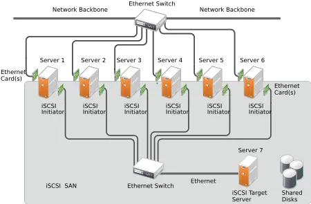 Storage Administration Guide Suse Linux Enterprise Server Iscsi Storage Png Single Lun Icon