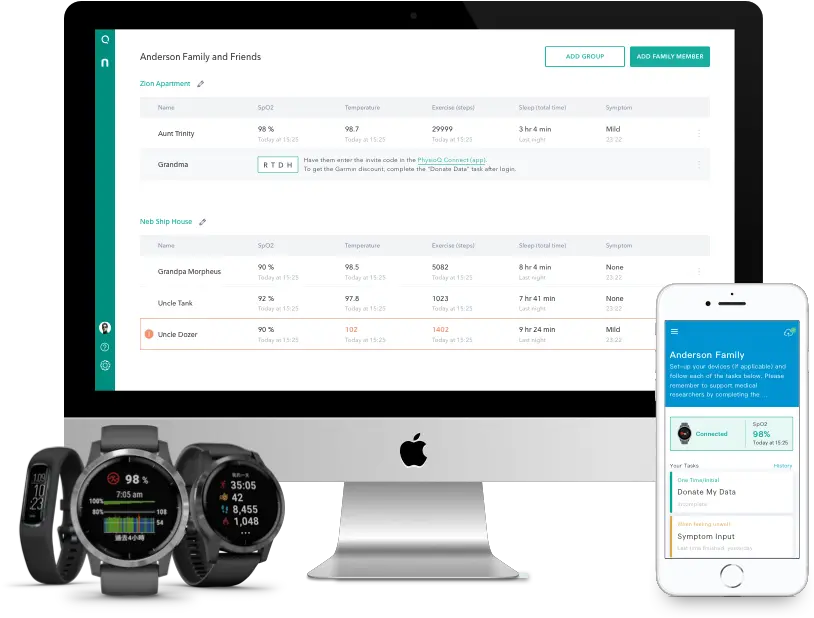 Neo Free Covid 19 Remote Monitoring For Families Imac Inch Computer Png Neo Png