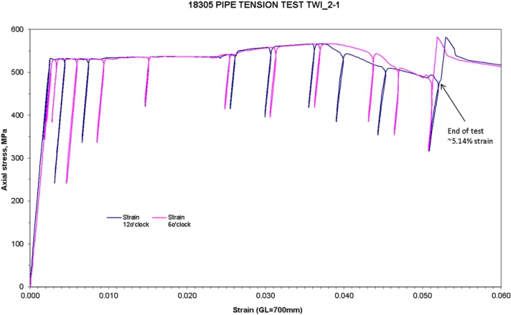 Flaw Tolerance Under Axial Straining And Internal Pressure Twi Vertical Png Crack Pipe Png