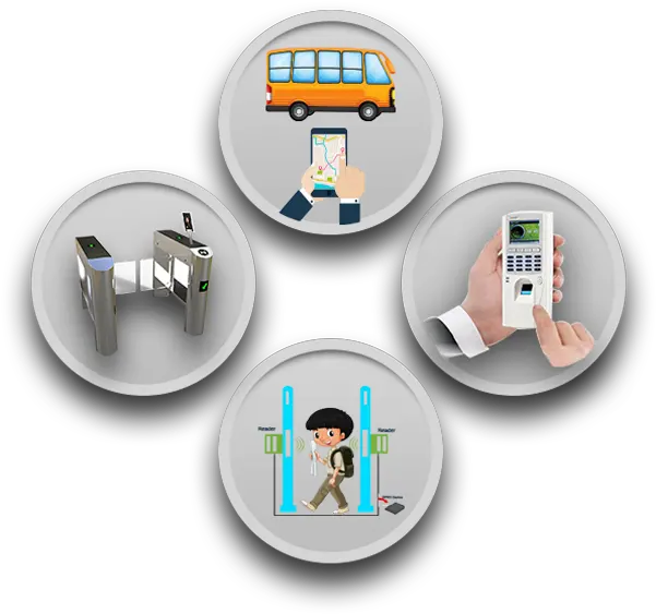 School Management System Sonet Microsystems Erp Sharing Png Smart Device Icon