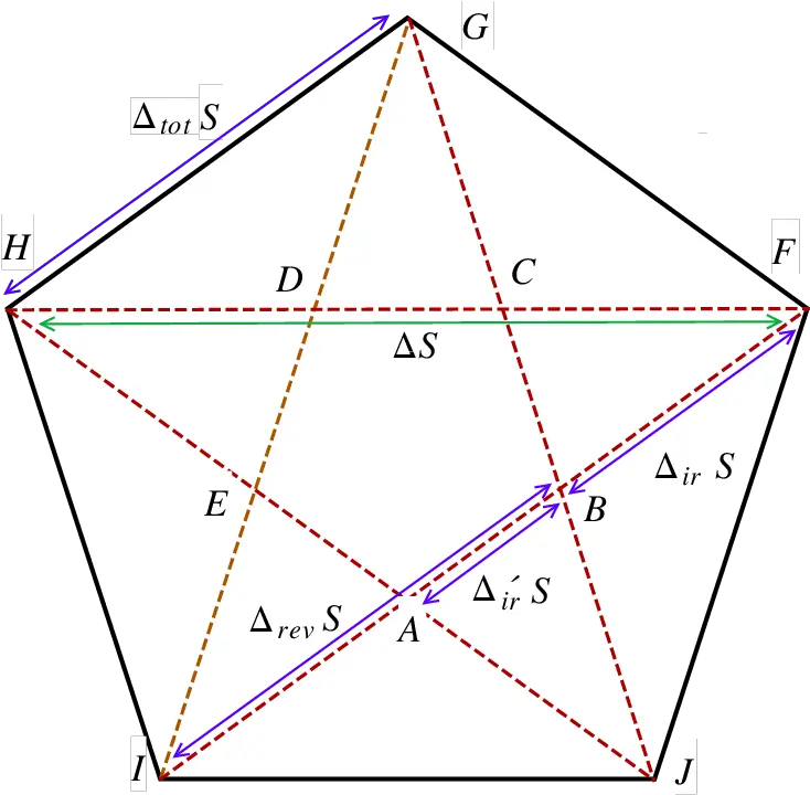 A Pentagram Is Star Shaped Figure Inscribed Inside A Area Of A Star Inside Pentagon Png Pentagram Transparent