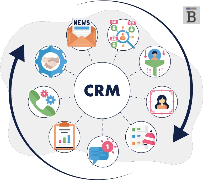 What Are Crm Workflows Businessnewsdailycom Dot Png Workflow Icon Meaning