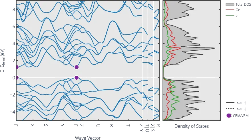 Mp 2242 Ges Orthorhombic Pnma 62 Plot Png Klipsch Icon Kf 26