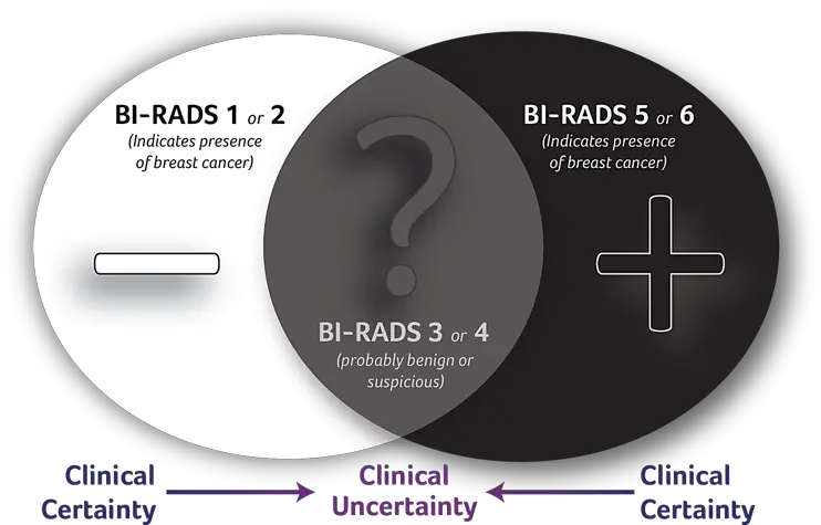 To Biopsy Or Not Png Grey Zone Icon