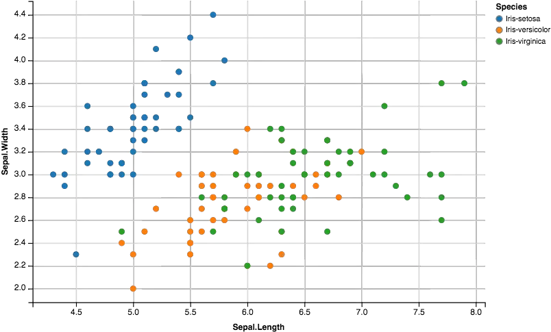 Machine Learning In R For Beginners Datacamp R Iris Dataset Png R Studio Icon