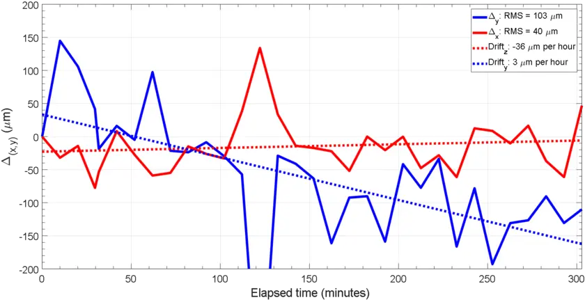 Shift 429 241117 Analysis Of Laser Beam Drift Diagram Png Laser Beams Png