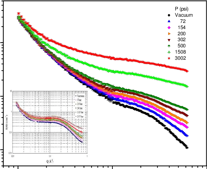 Sans Patterns For Umc And Pfac Inset Under Vacuum Plot Png Sans Transparent Background