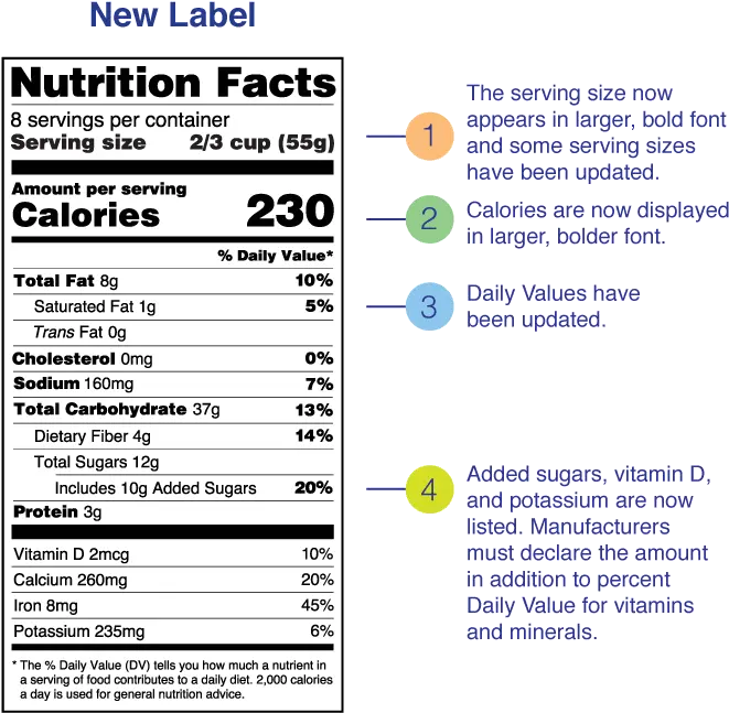 Nutrition Facts Label Nutrition Facts Png Nutrition Facts Png