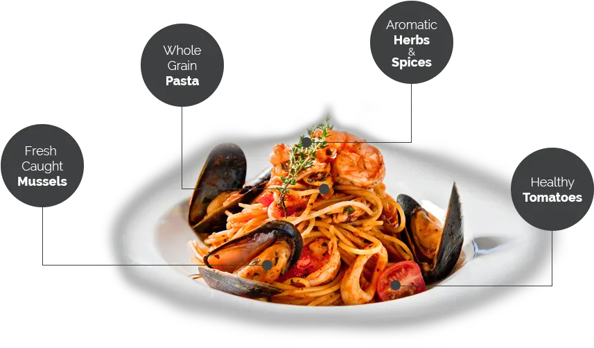 Download Italian Cuisine And Friendly Service Indian Lungfish Cooked Png Chinese Food Png