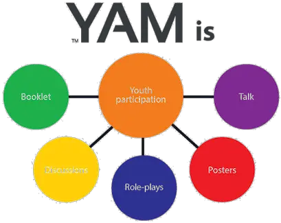 Youth Aware Of Mental Health Yam Mental Health Programs For Youth Png Yam Png