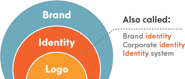 Brand Identity Designer Jessica Jones Logo And Design Brand And Identity Png Jessica Jones Png