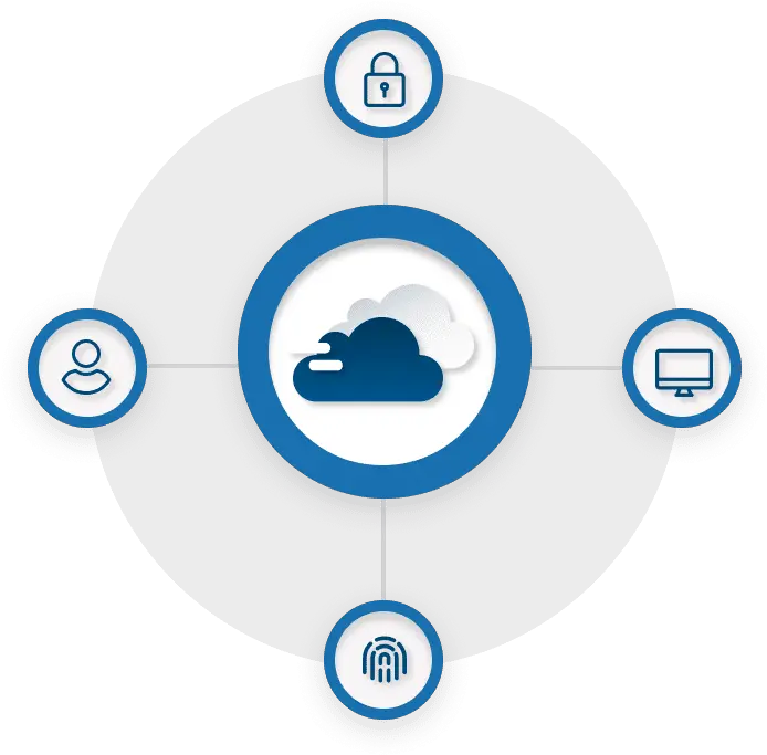 Identity Governance U0026 Administration Iga Saviynt Png User Account Control Icon