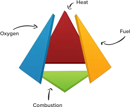 Fire Tetrahedron Animated Fire Tetrahedron Gif 448x378 Fire Triangle Gif Png Fire Png Gif