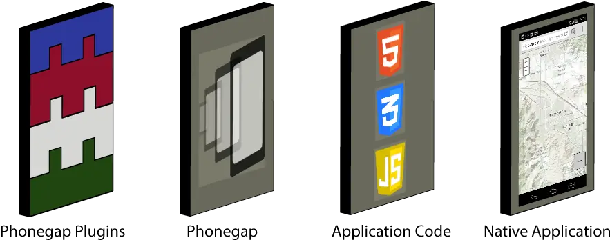 Using Phonegap Vertical Png Phone Gap Icon