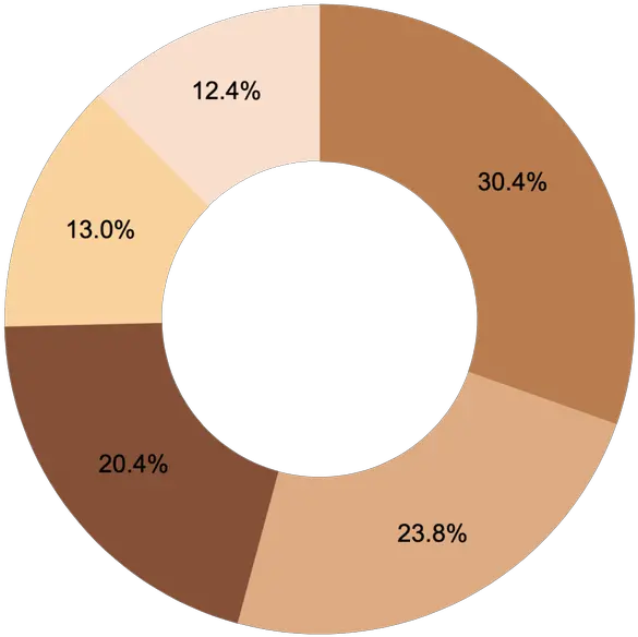 Black Lives Matter Emoji Usage Analysis Black Lives Matter Chart Fists Png Fist Emoji Png