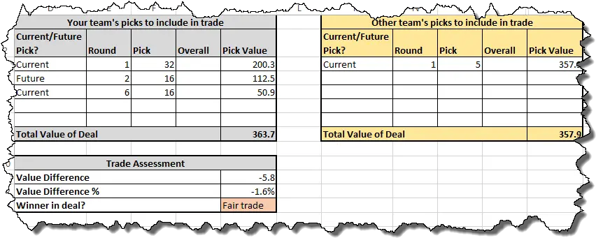 Draft Pick Trade Value Calculator Madden Number Png Madden 18 Png