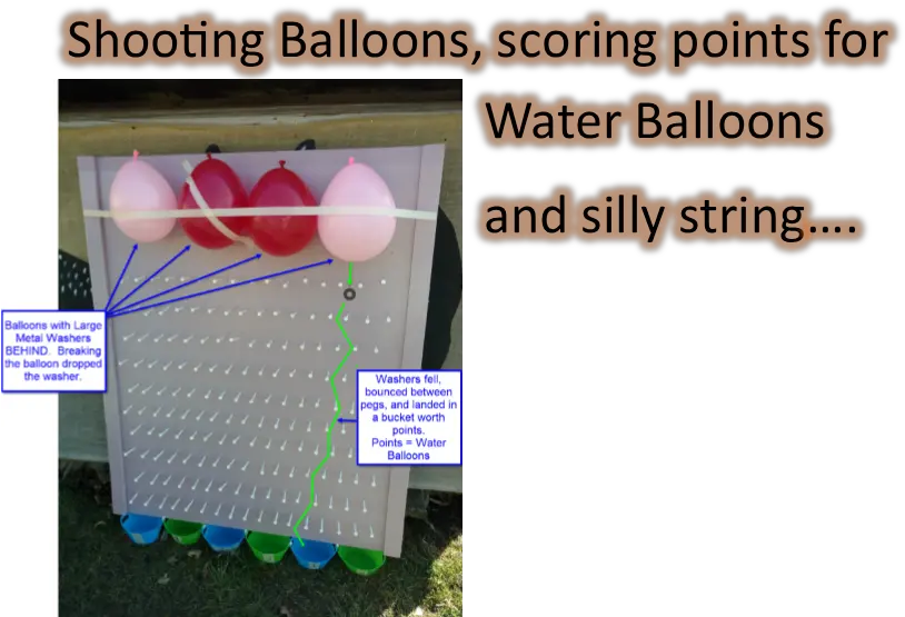 Shooting Water Balloons U2013 Flint Bowmen Dot Png Water Balloon Png