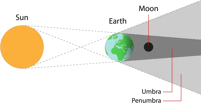 Total Lunar Eclipse Buck Moon Lunar Eclips Png Eclipse Png