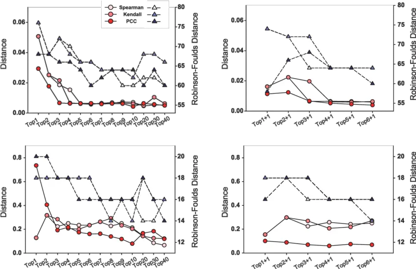 Comparison Between Reconstructed Gene Trees With The Species Diagram Png Trees Plan Png