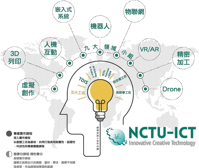 Nctu Ict National Chiao Tung University Diagram Png Nct U Logo
