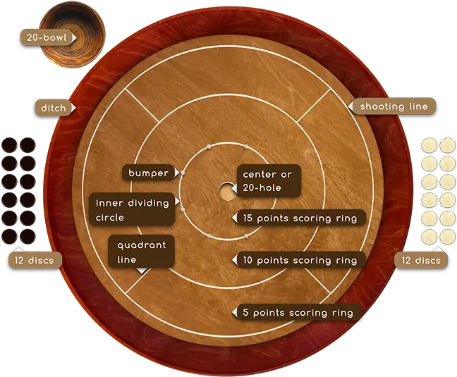 Crokinole Game Rules Woodestic Crokinole Board Dimensions Png Circle Game Png