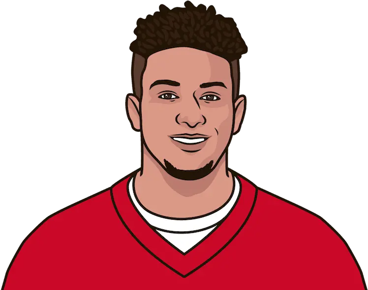 Patrick Mahomes Career Stats Patrick Mahomes Statmuse Png Patrick Mahomes Png