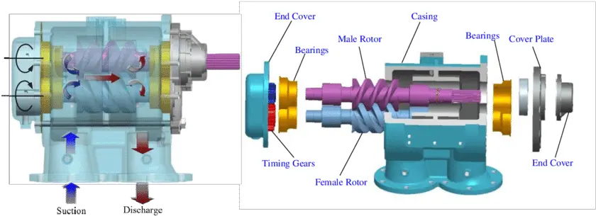 Structure And Components Of Twin Screw Pump Download Screw Pump Png Pump Png