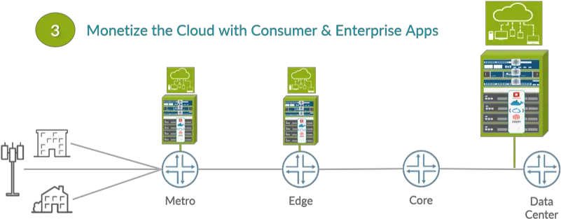 The Secure Automated Cloud Services Transformation Vertical Png Network Icon Ppt