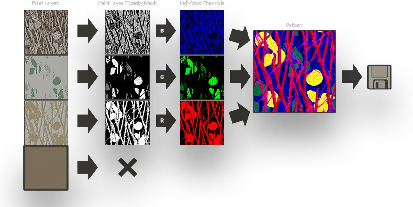 Csgo Workshop Finishes Csgo Patterns Png Apb Weapon Icon Color