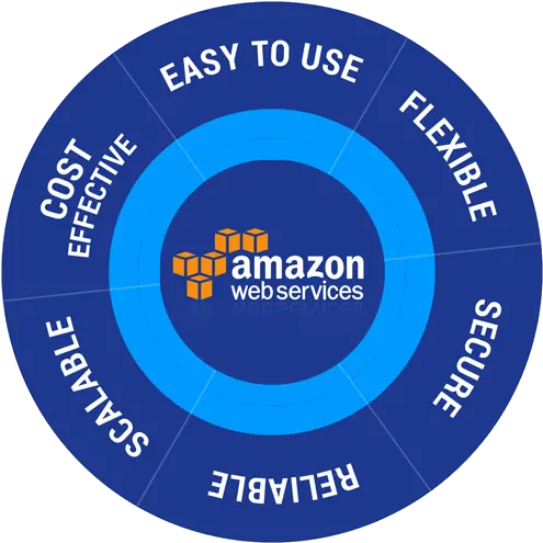 45tech Graceland Png Amazon Web Services Logo Png