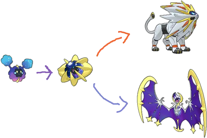 Solgaleo And Lunala Evolution Png Image Pre Evolution Legendary Pokemon Evolution Png