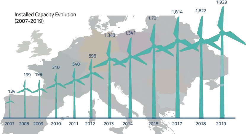 Erg Wind Erg Energia Eolica In Italia 2020 Png Wind Transparent