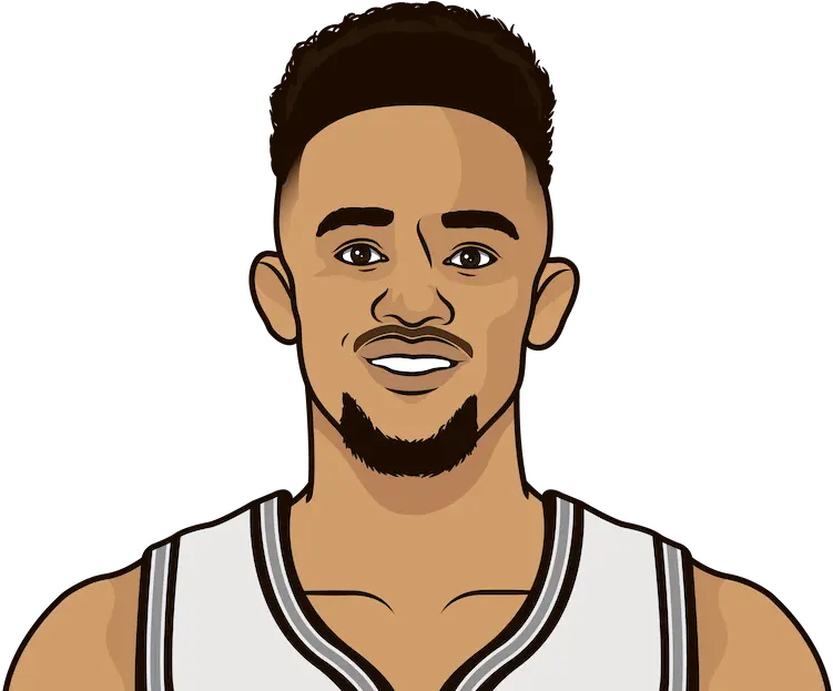 When Was The Last Time Spurs Had 154 Points In A Game Steph Curry Cartoon Drawing Png San Antonio Spurs Logo Png