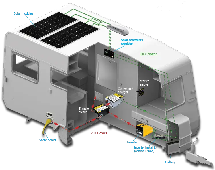 Inverter Transparent Background Png Mart Solar Panel Controller Transparent Background