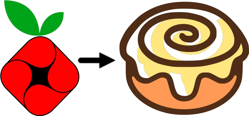 Changing Pi Cinnamon Rolls Logo Design Png Pi Png