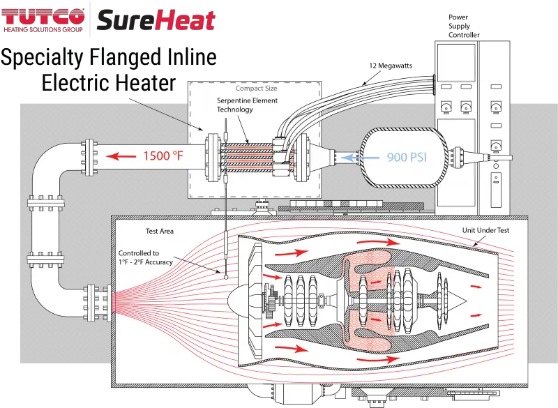 Combustion Research Tutco Sureheat Vertical Png Kw Icon 900