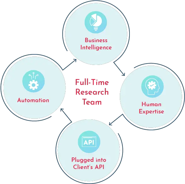 Data Mining And Business Intelligence Ascentrik Research Dot Png Market Intelligence Icon