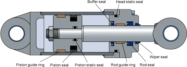 Hydraulic Actuatingcylinderpistondiagramcutawaypng 622 Cylinder Png