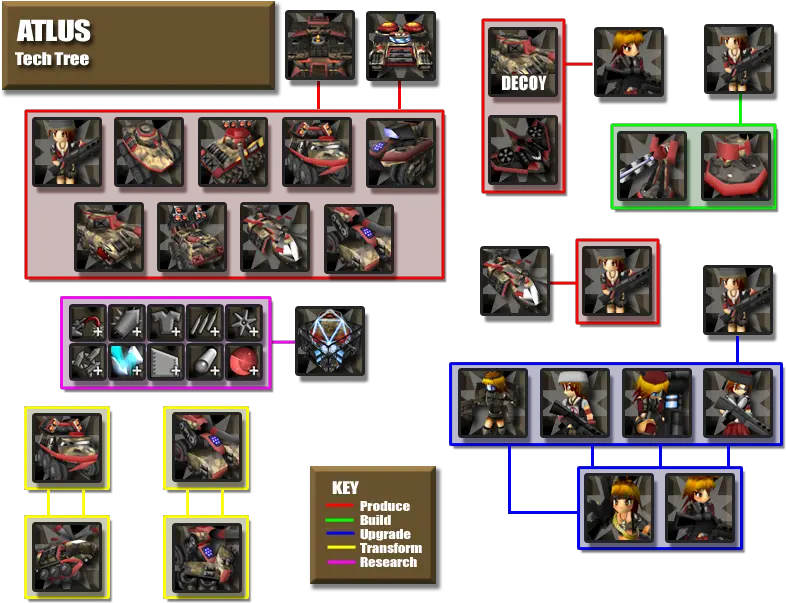 Command Assault Factions Feature Mod Db Collection Png World Of Warcraft Faction Icon