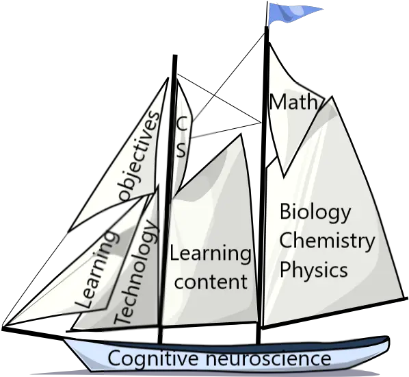 Icon Masted 2020 Xii International Conference On Marine Architecture Png Mari Icon