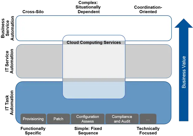 Keyinfo Vertical Png Cloud Computing Png