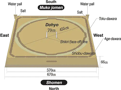 Nipponia Diagram Of Sumo Wrestling Ground Png Wrestling Ring Icon