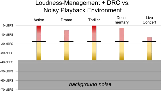 Audio Statistical Graphics Png Def Jam Icon Walkthrough