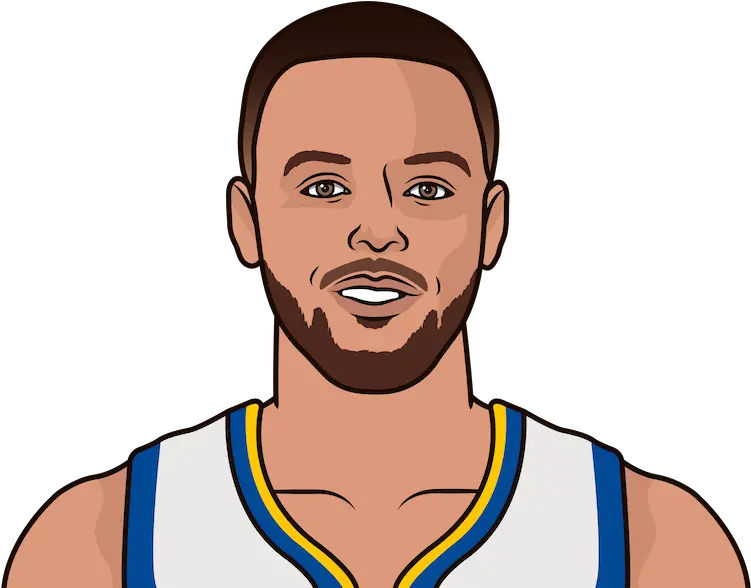 Career True Kevin Durant Cartoon Drawing Png Steph Curry Png