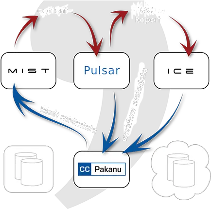 Marquise Technologies Mist Media Ingest Stream Transcode Screenshot Png Mist Transparent