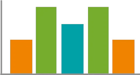 Orange Green Blue Graph Transparent Png U0026 Svg Vector File Graph Png Graph Png