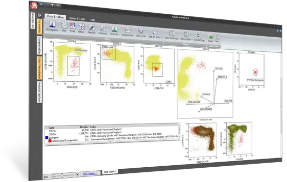 Lastsiteworkers Blog Kaluza Flow Cytometry Software Png Icon Sofware