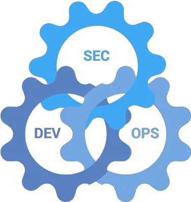 Devsecops Security Tool U0026 Solution Reblaze Devops Vs Devsecops Png Sec Icon