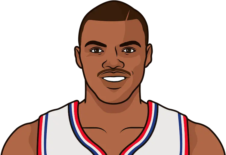 Charles Barkley Career Stats David Robinson Statmuse Png Charles Barkley Png